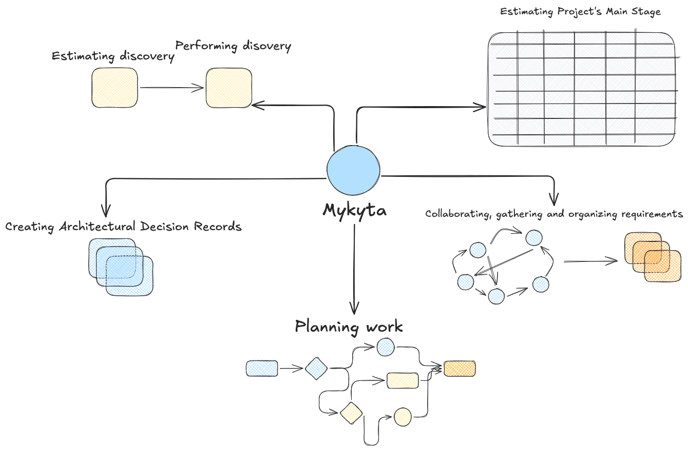 Trading Platform Project
