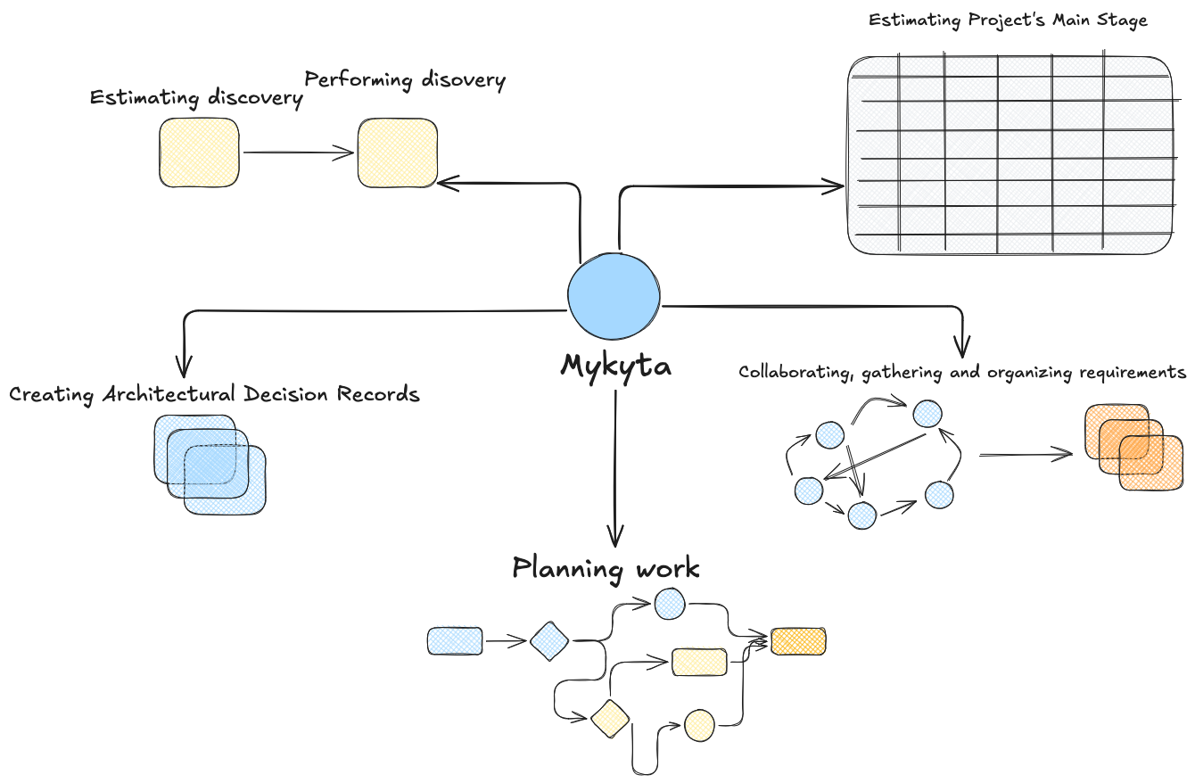 Trading Platform Project